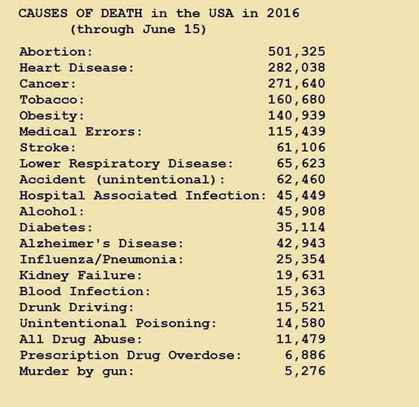 Causes of death 2016