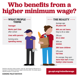 Low wage snapshot updated 05 07 2015 1