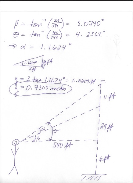 CUP Trig