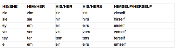 Pronouns