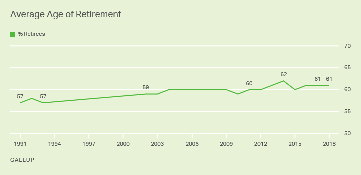 malaysia retirement age 2018