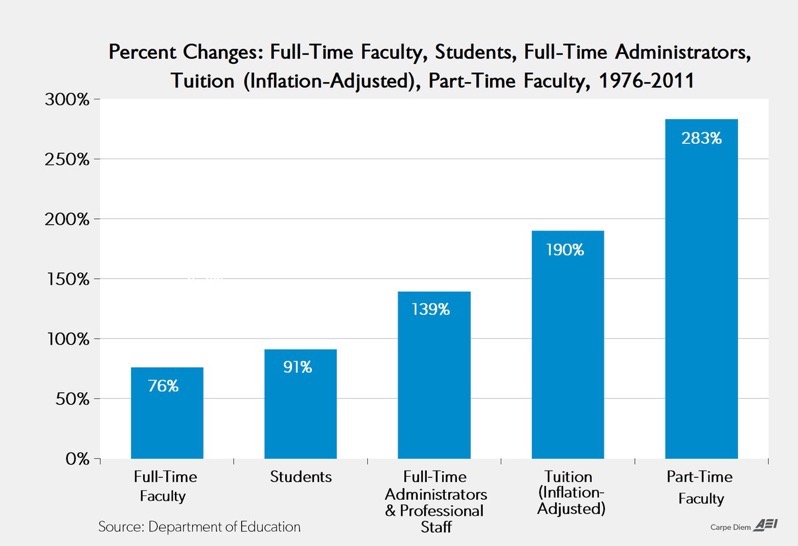 Highered