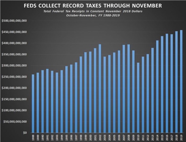 Taxchart3