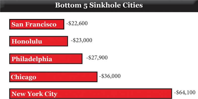 Https blogs images forbes com mayrarodriguezvalladares files 2019 01 SinkholeCities2019 1200x601