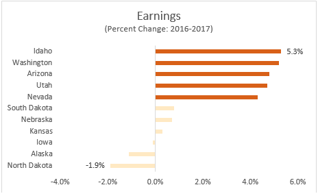 BEA earnings 2017 graph