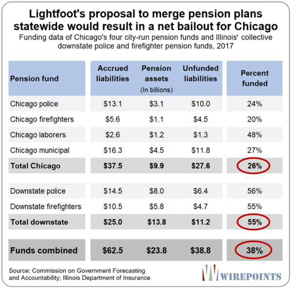 Chicago pensions