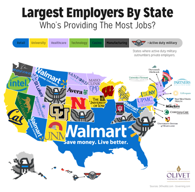 Largest employers jan26