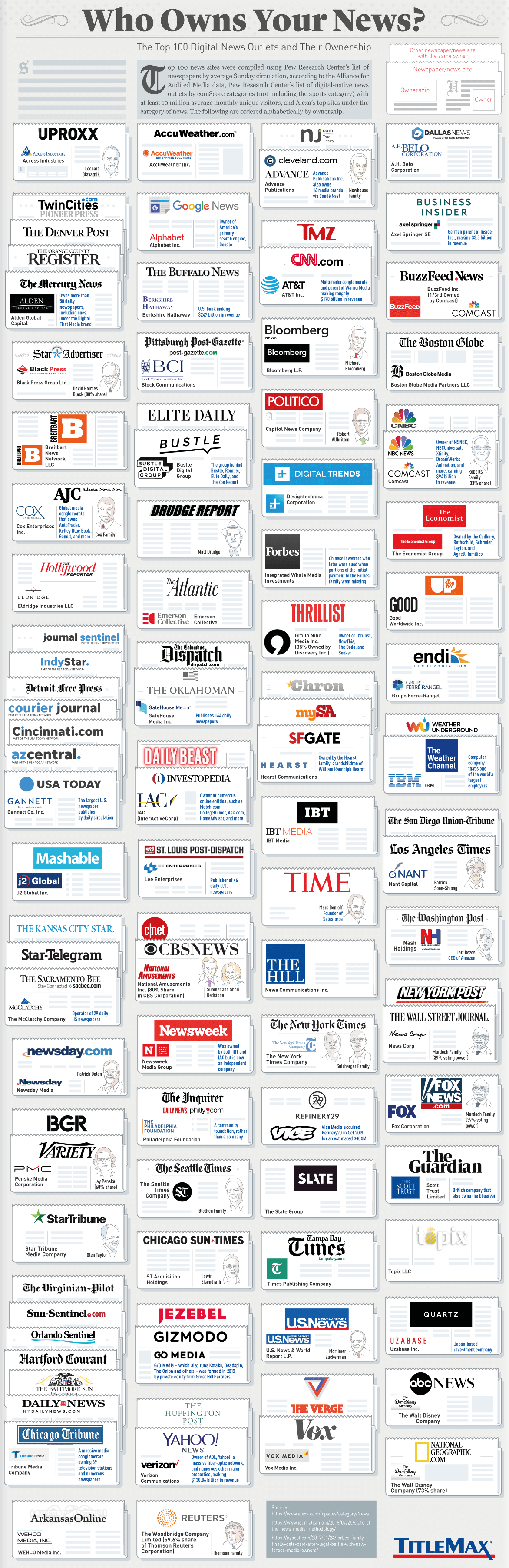 Who owns your favorite news site