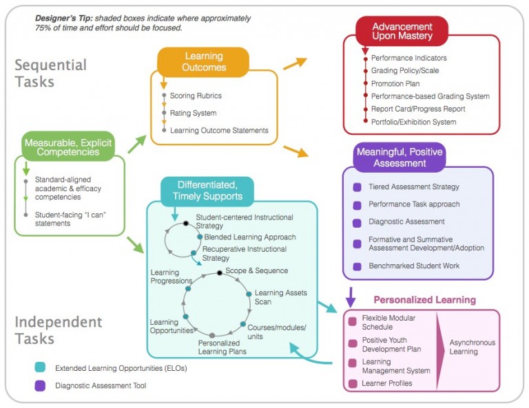 Springpoint12 768x593