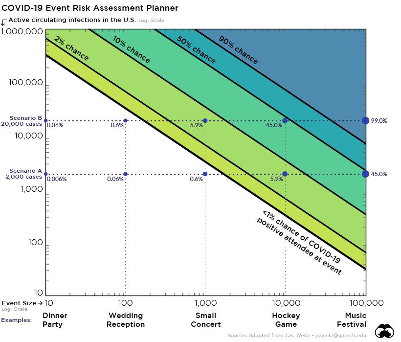 Event risk assessment chart 1