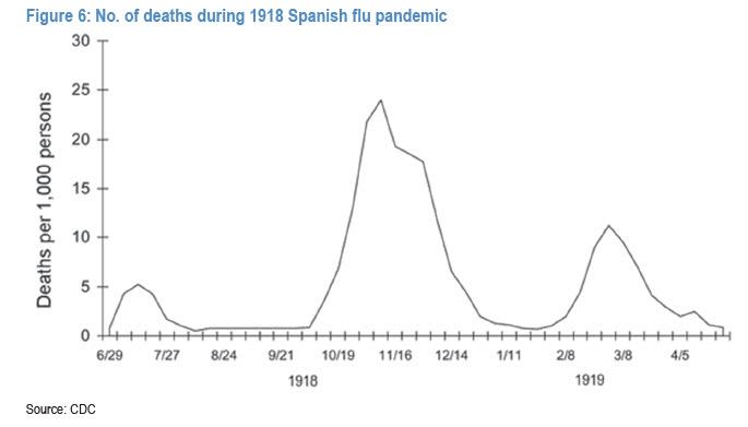 Spanish flu cases 7