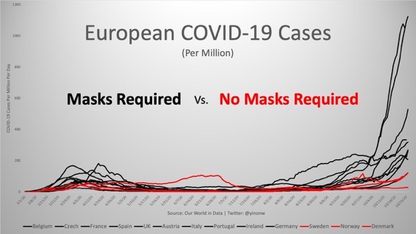 European comparison