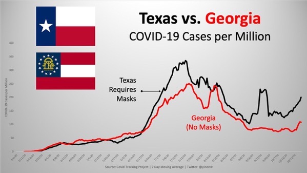Texas vs Georgia