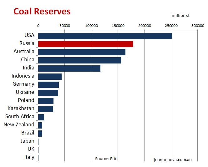 Coal reserves 2021a