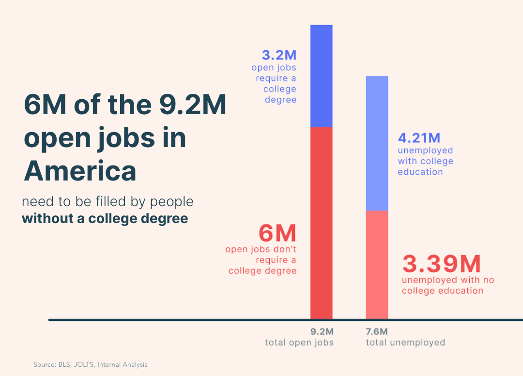 LaborShortage