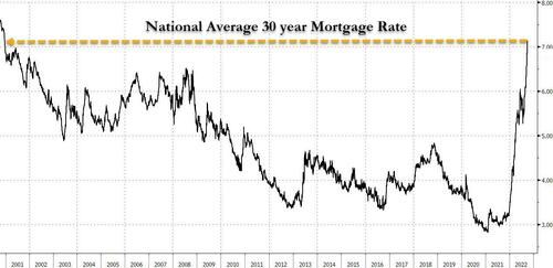 30Y natl mortgage rate