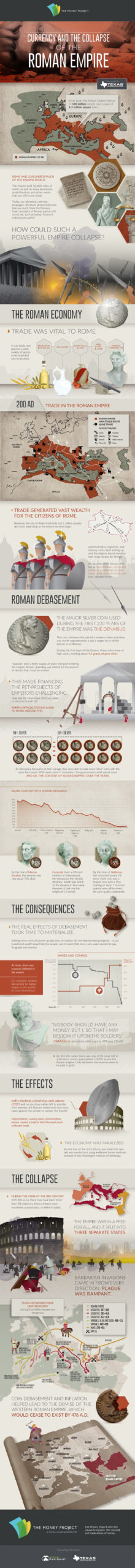 The collapse of roman empire