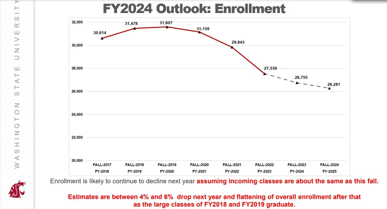 Wsuenroll jpg