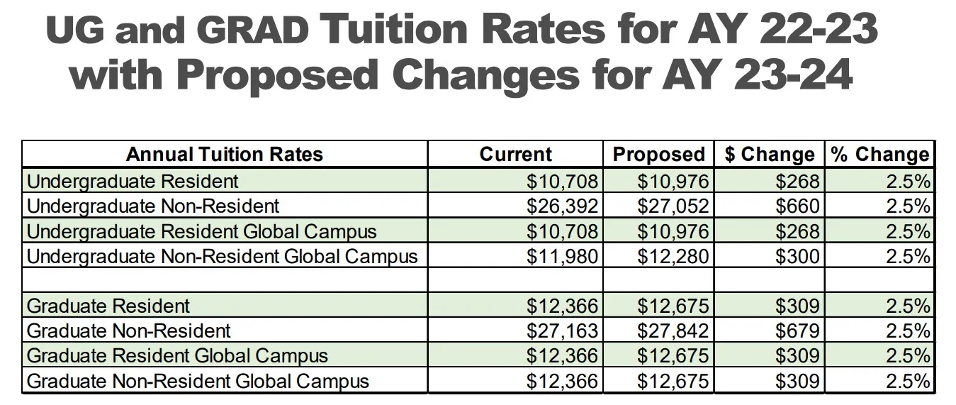 Tuitionproposewsu jpg