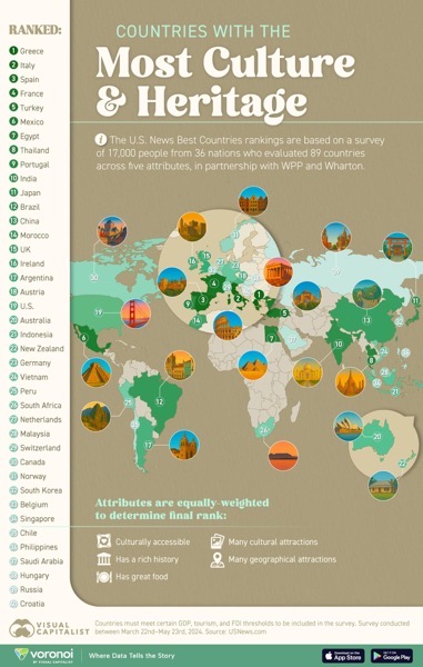CountriesWMostHeritage web.