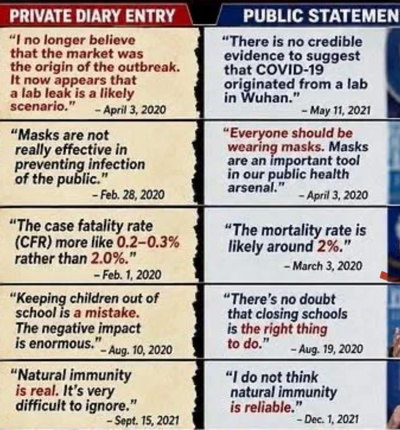 2026-08-11 The Fauci Files Vindicate the Skeptics.